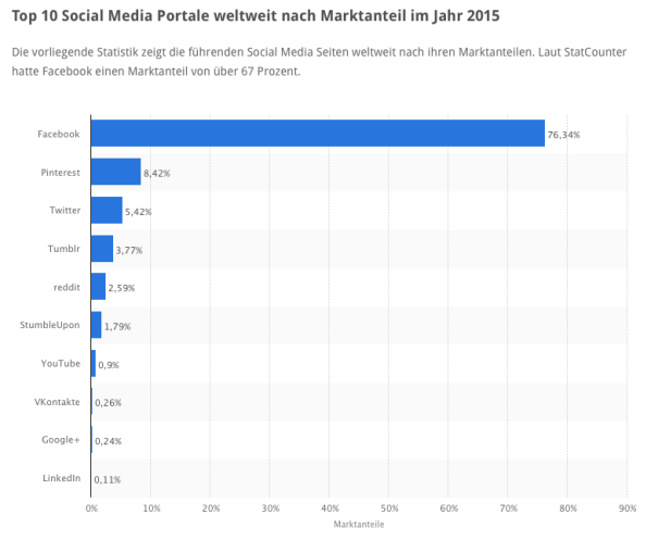 Bildschirmfoto 2015-03-24 um 21.28.07