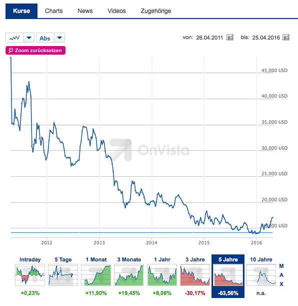Bildschirmfoto 2016-04-26 um 07.36.09